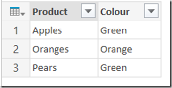 Chris Webb's BI Blog: Using SelectColumns() To Alias Columns In DAX