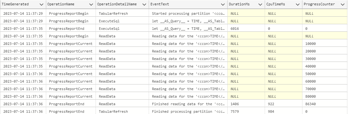 Exploring Power BI Import Mode Throughput With Log Analytics, Part 1: The Events