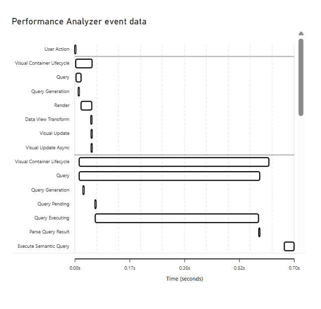 Visualising Power BI Performance Analyzer Data With A Vibe-Coded Custom Visual