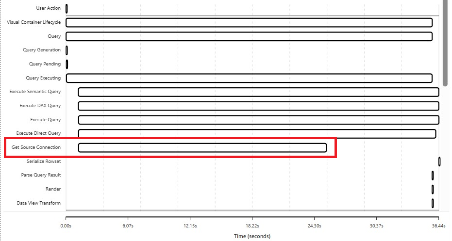 Diagnosing Power BI DirectQuery Connection Limit Problems With Performance Analyzer