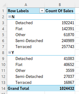 New Performance Optimisation for Excel PivotTables Connected To Power BI Semantic Models