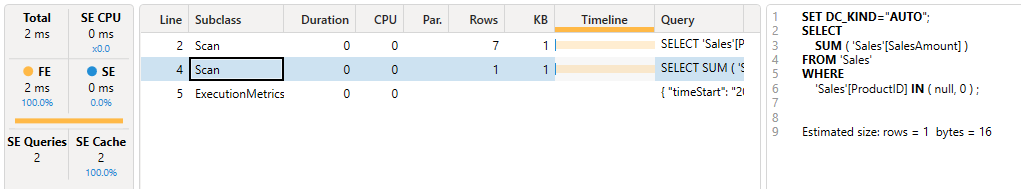 Calculate(), DAX Fusion And Filters On 0 In Power BI
