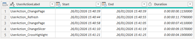 Measuring Power BI Report Page Load Times
