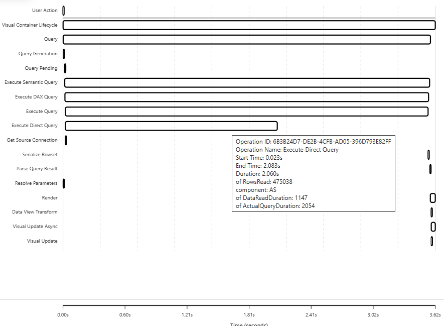 Diagnosing Power BI DirectQuery Performance Problems Caused By SQL Queries That Return Large Resultsets