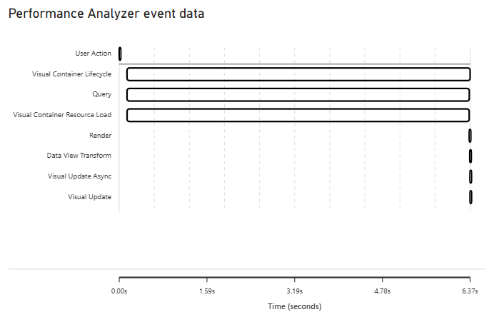 Measuring Time To Display For Image Visuals In Power BI With Performance Analyzer