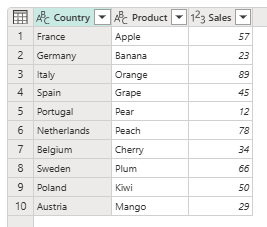 Generating Sample Data In Fabric Dataflows With FabricAI.Prompt()