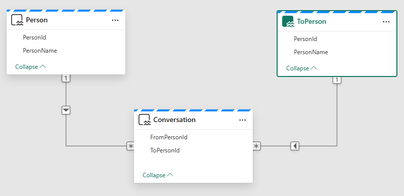Role-Playing Dimensions In Fabric Direct Lake Semantic Models Revisited