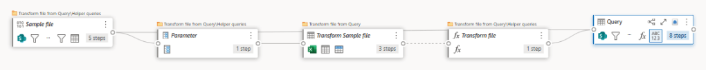 Fabric Dataflows Gen2 And Concurrent Evaluation, Part 3: Is More Parallelism Always Good?